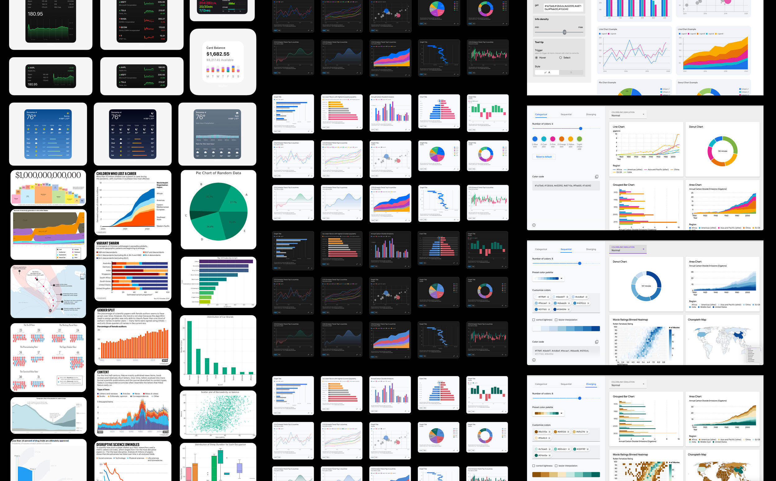 Graphs, Explorations and a prototype
