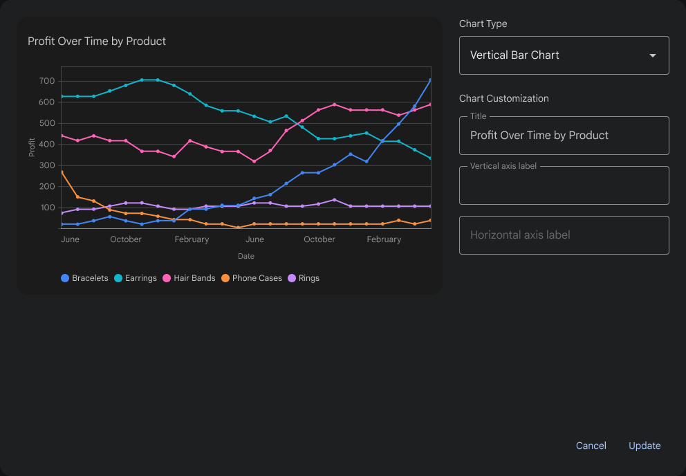 Original Figma editor with chart preview on the left and chart type, title, axis fields, Cancel and Update on the right.